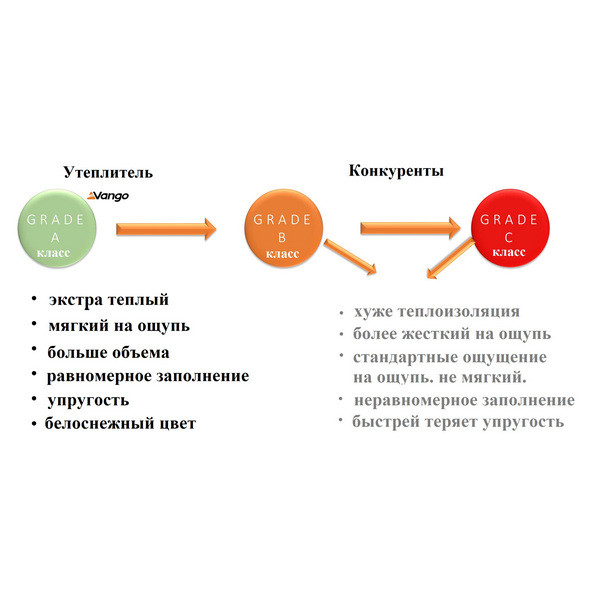 Спальний мішок Vango Infinity XL /3°C, сірий 