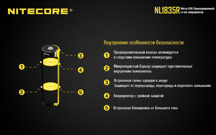 Акумулятор літієвий Li-Ion 18650 Nitecore NL1835R 3.6 V 3500mAh, USB, захищений 
