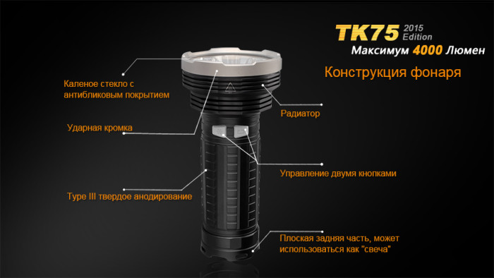 Тактичний ліхтар Fenix TK75 (2015) Cree XM-L2 (U2) 