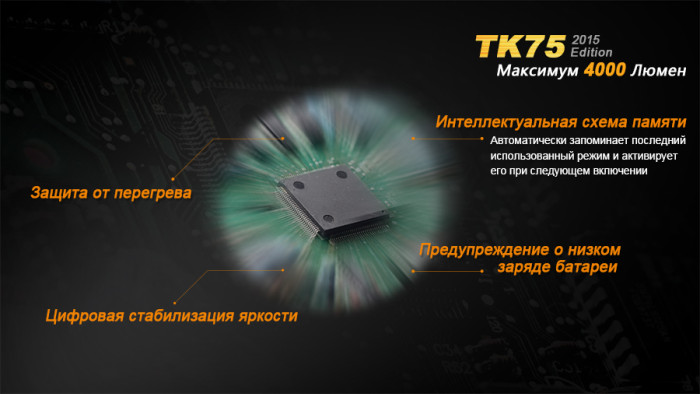 Тактичний ліхтар Fenix TK75 (2015) Cree XM-L2 (U2) 