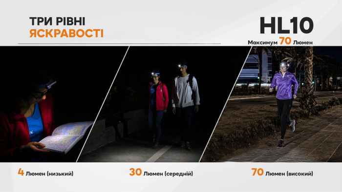 Налобний ліхтар Fenix HL10, чорний 