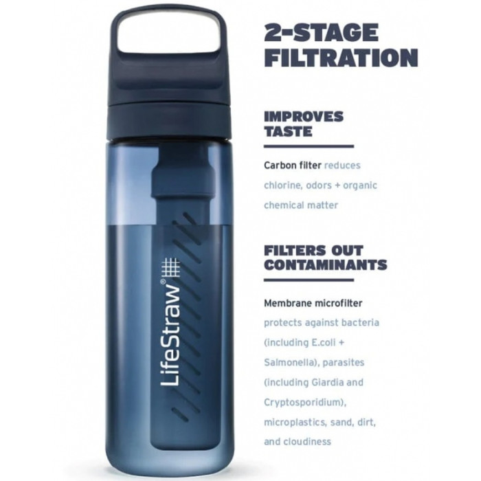 Пляшка-фільтр для води LifeStraw Go Filter Bottle, 1 л, Laguna Teal (LSW LGV41LTLWW) 