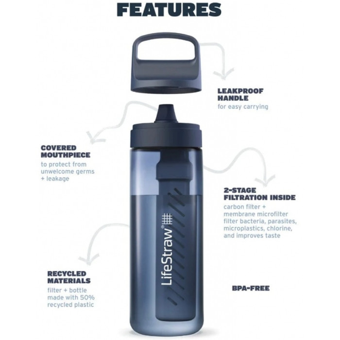 Пляшка-фільтр для води LifeStraw Go Filter Bottle, 1 л, Laguna Teal (LSW LGV41LTLWW) 
