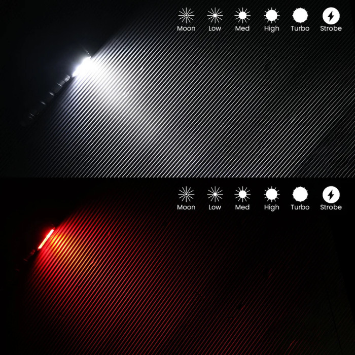 Ліхтар налобний Sofirn HS42 