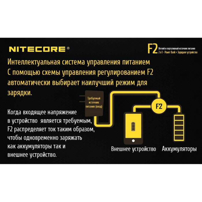 Зарядний пристрій Nitecore F2, 2 в 1 
