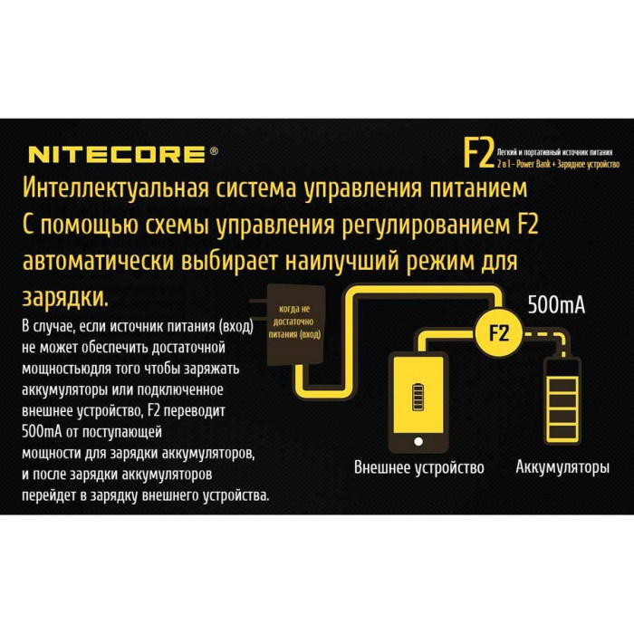 Зарядний пристрій Nitecore F2, 2 в 1 