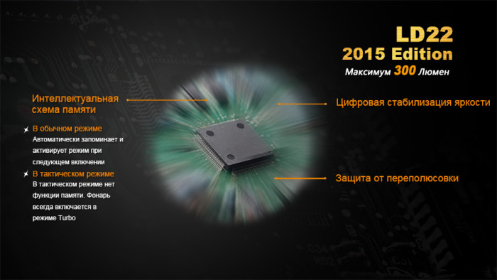 Ліхтар Fenix LD22 (2015) Cree XP-G2 (R5) 