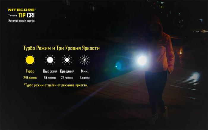 Ліхтар Nitecore TIP CRI чорний 