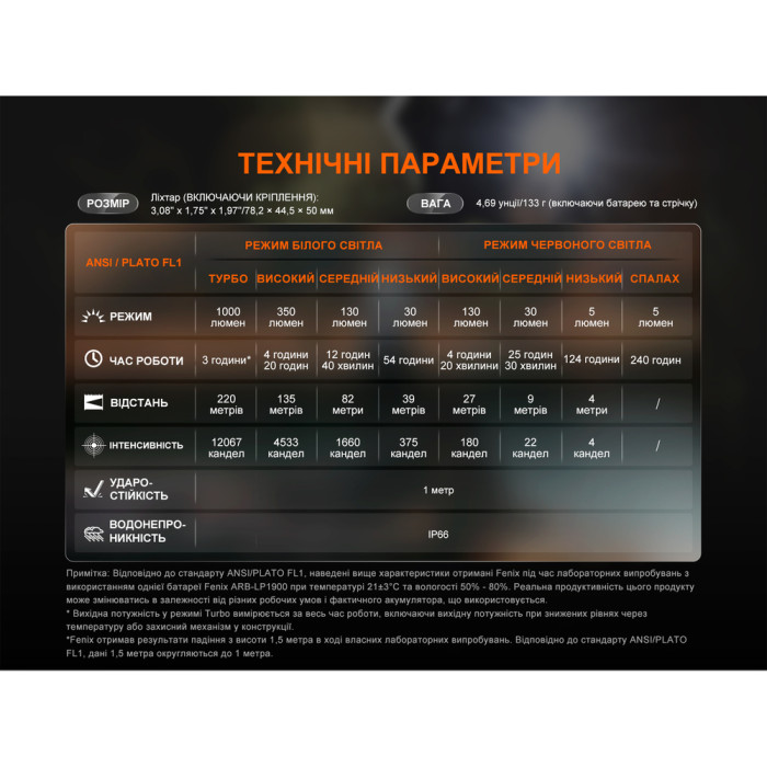 Ліхтар налобний Fenix HL45R LED з безконтактним датчиком 