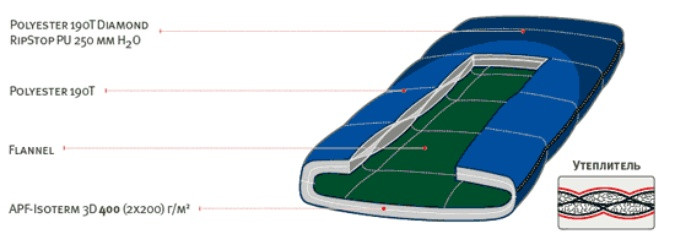 Спальний мішок Alexika Tundra Plus-left 