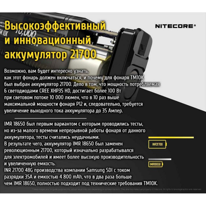 Ліхтар Nitecore TM10K з OLED дисплеєм 