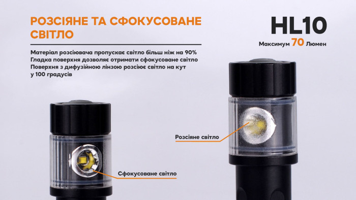 Налобний ліхтар Fenix HL10, рожевий 