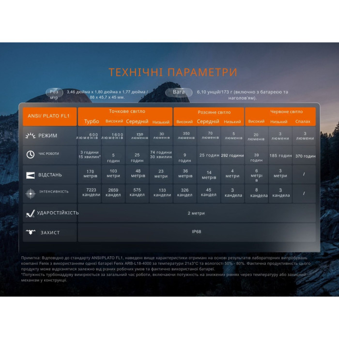 Ліхтар налобний Fenix HM60R 2.0 