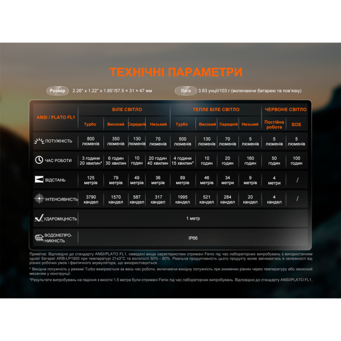 Ліхтар налобний Fenix HL18R-T V2.0 чорний 