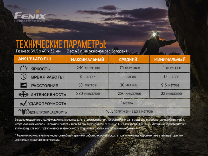 Ліхтар налобний Fenix HM23 (Відкрита упаковка/відсутня батарейка АА) 