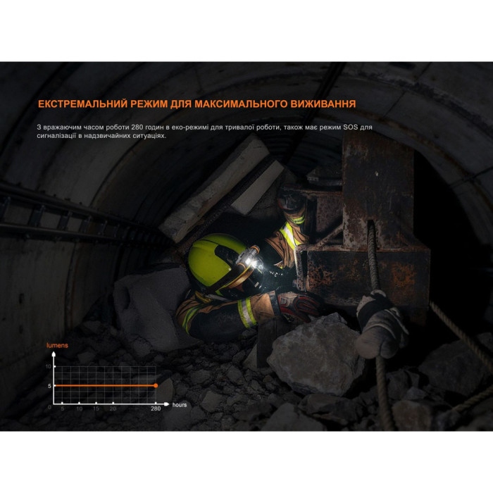 Ліхтар налобний вибухобезпечний Fenix WH35RE 