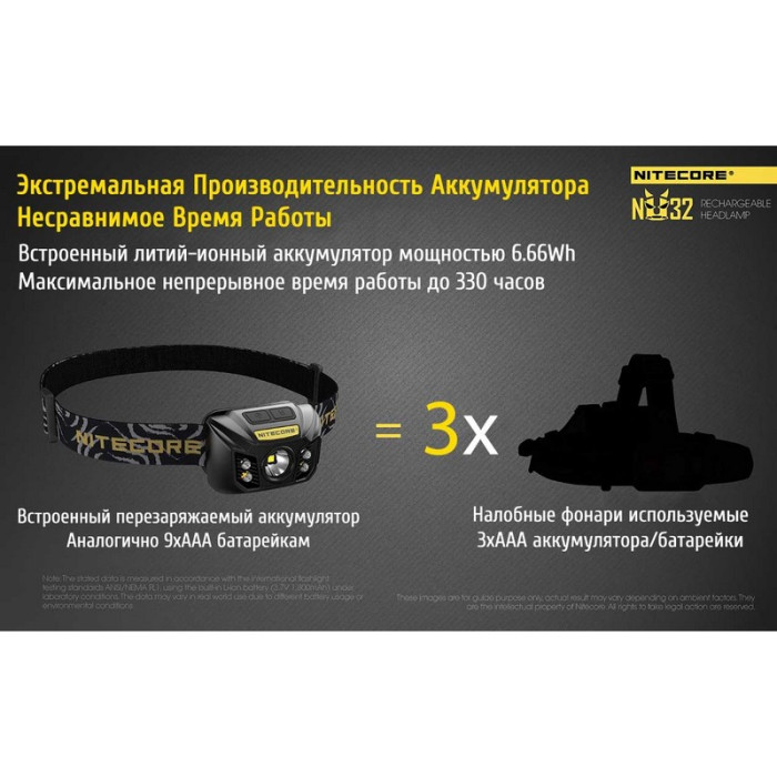 Ліхтар налобний Nitecore NU32 