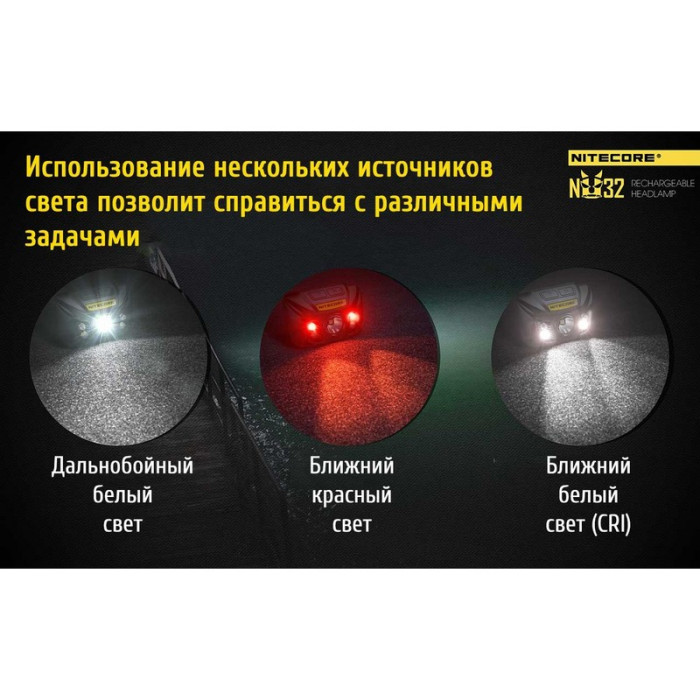 Ліхтар налобний Nitecore NU32 