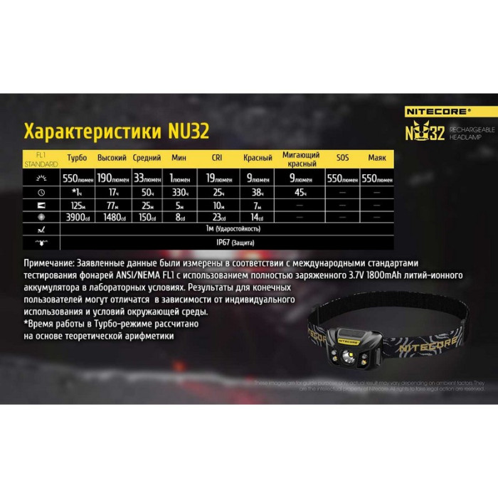 Ліхтар налобний Nitecore NU32 