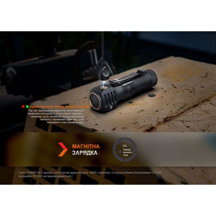Мультиліхтар Fenix HM61R V2.0 (вітринній зразок) 