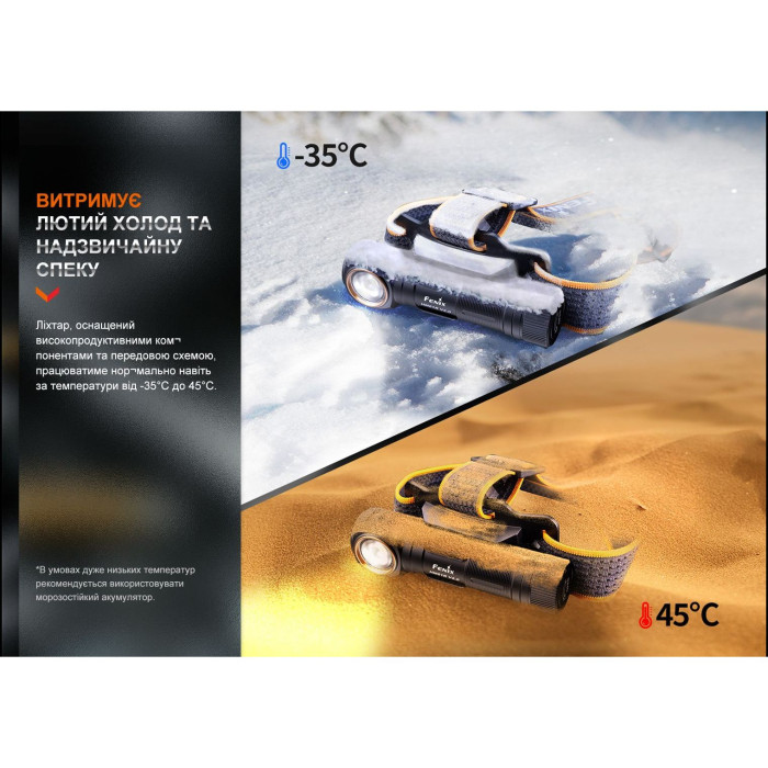 Мультиліхтар Fenix HM61R V2.0 (вітринній зразок) 