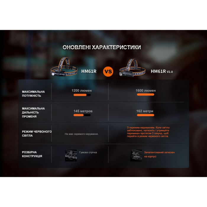Мультиліхтар Fenix HM61R V2.0 (вітринній зразок) 