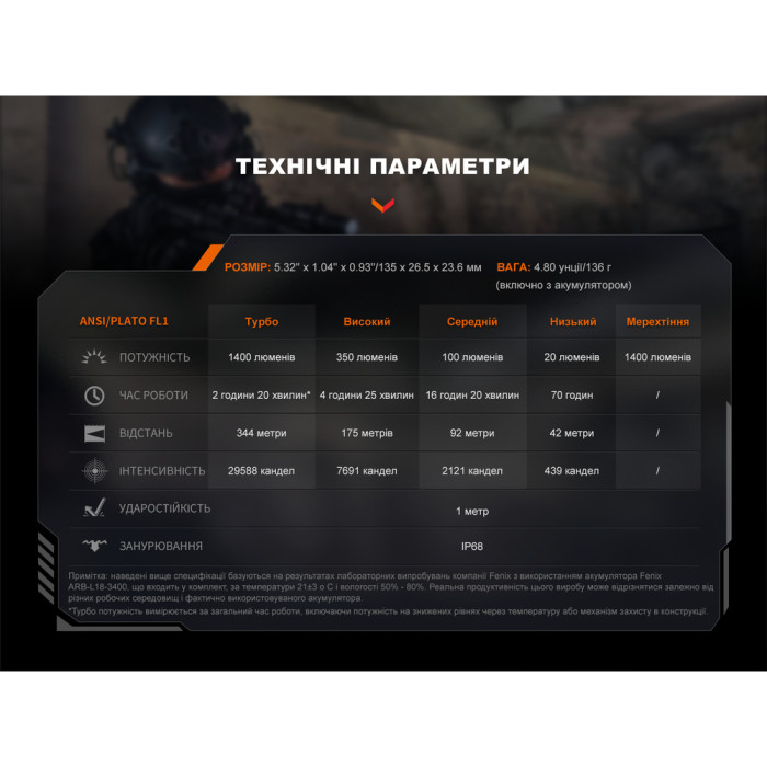 Ліхтар ручний Fenix PD32R 