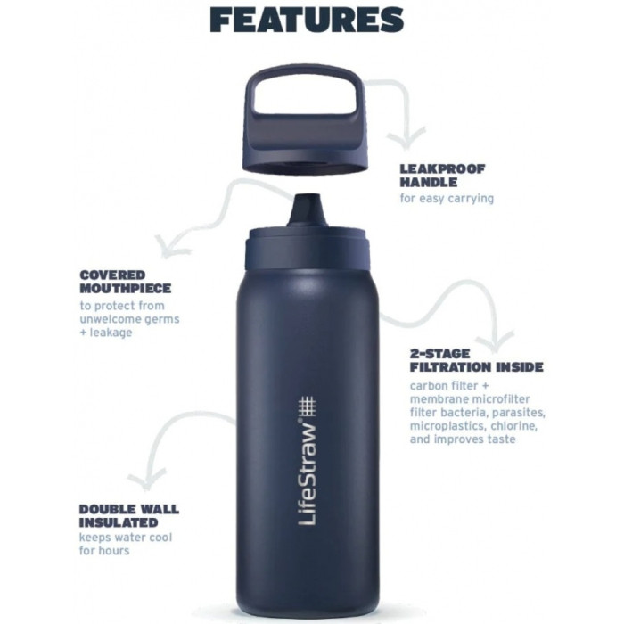 Пляшка-фільтр для води LifeStraw Go SS Filter Bottle, 1 л, Polar White (LSW LGV41SWHWW) 
