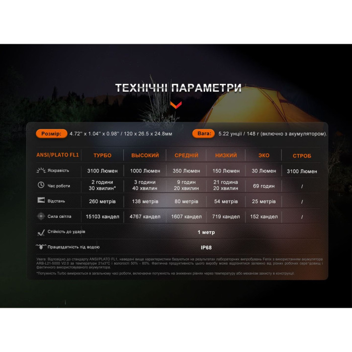 Ліхтар ручний Fenix E35R 