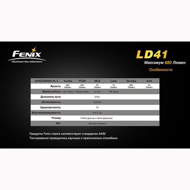 Ліхтар Fenix LD41 Cree XM-L2 (U2) 