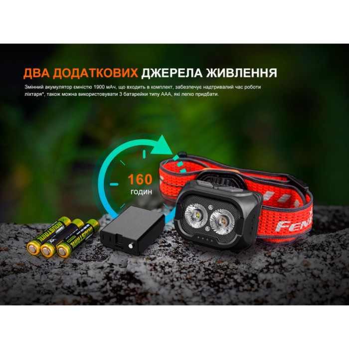 Ліхтар налобний Fenix HL18R-T V2.0 чорний (Відкрита упаковка / потертості на корпусі) 