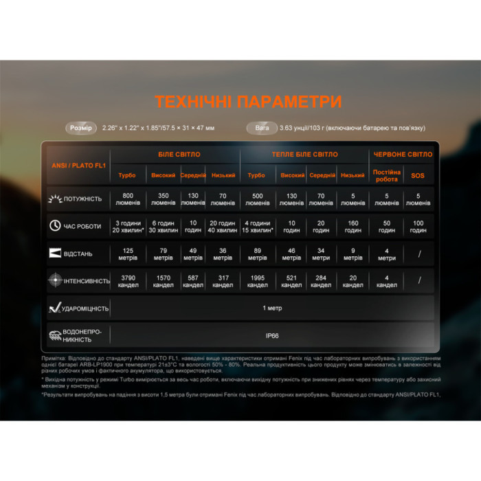 Ліхтар налобний Fenix HL18R-T V2.0 чорний (Відкрита упаковка / потертості на корпусі) 