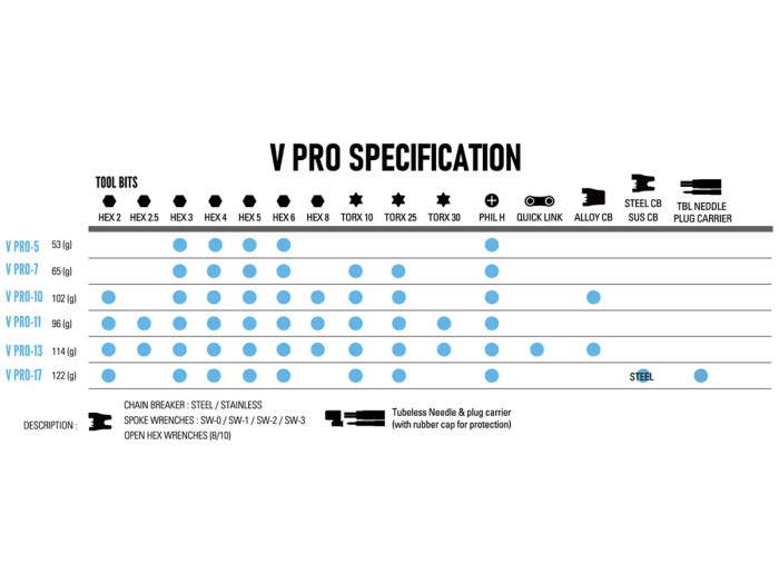Мультитул Lezyne V PRO 10 Чорний Y14 
