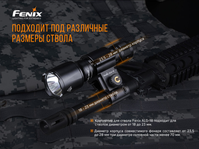 Кріплення на зброю для ліхтарів Fenix ALG-18 