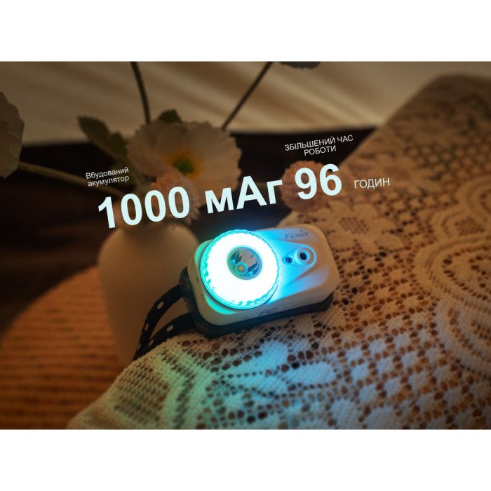 Ліхтар налобний Fenix HL17R, білий 