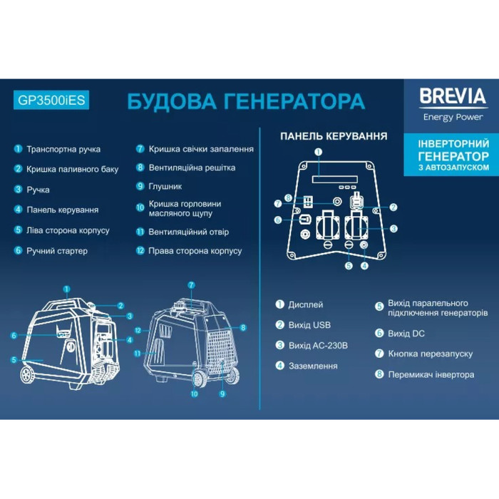Генератор Brevia інверторний бензиновий 3,3 кВт (ном 3,0 кВт) з електростартером 