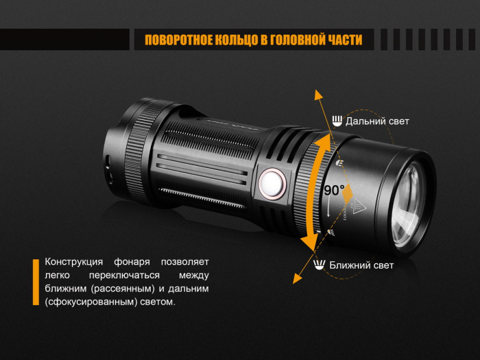 Ліхтар Fenix FD45 Cree XP-L HI LED 