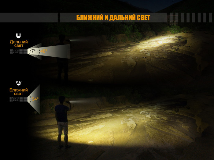 Ліхтар Fenix FD45 Cree XP-L HI LED 