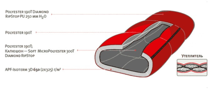 Спальний мішок Alexika Aleut Compact-left 
