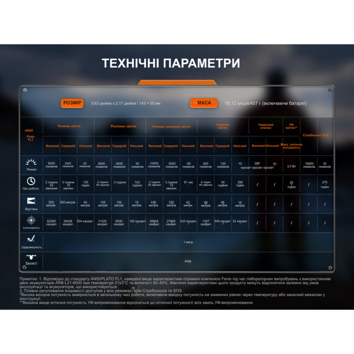 Ліхтар ручний пошуковий Fenix LR35R PRO 