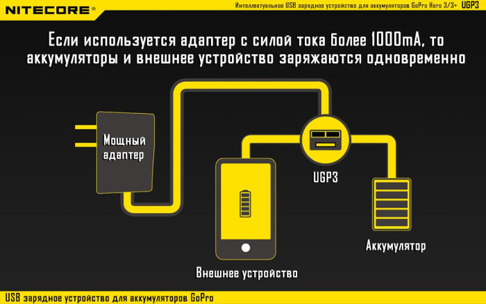 Зарядний пристрій Nitecore UGP3 для GoPro Hero 3 