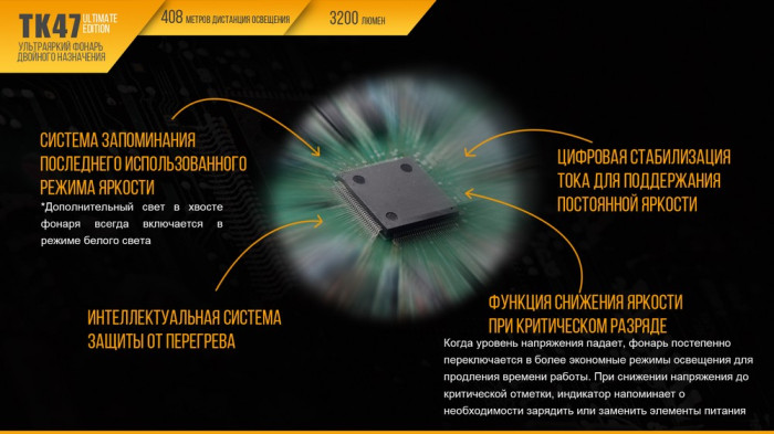 Ліхтар Fenix TK47UE Cree XHP70 