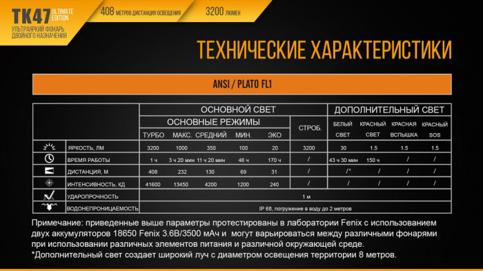 Ліхтар Fenix TK47UE Cree XHP70 