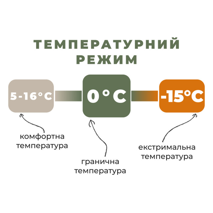 Спальник Naturehike Pro MG120 CNK2550WS044, p-p L, блакитний