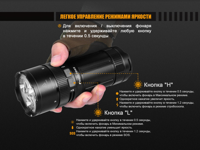 Ліхтар Fenix FD65 Cree XHP35 HI LED 