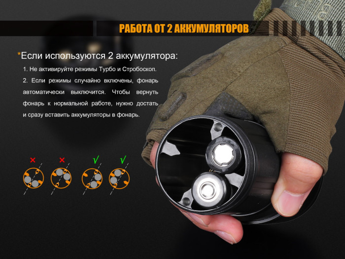 Ліхтар Fenix FD65 Cree XHP35 HI LED 