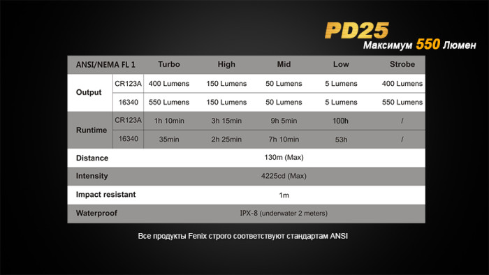 Кишеньковий Ліхтар Fenix PD25 Cree XP-L, сірий, 550 люмен 