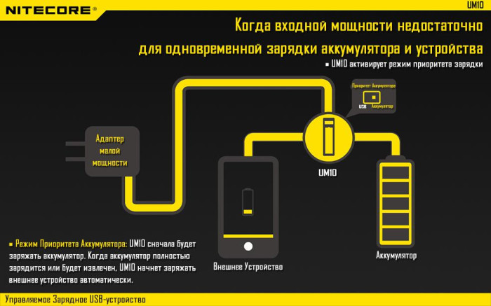 Зарядний пристрій Nitecore UM10 (1 канал) 