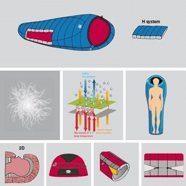 Спальний мішок Sir Joseph Rimo II 1000, синій/червоний, 190, лівий 