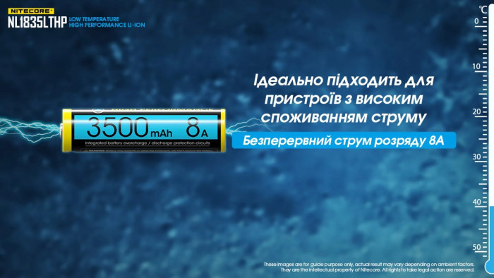 Акумулятор 18650 Nitecore NL1835LTHP (3500mAh), захищений 